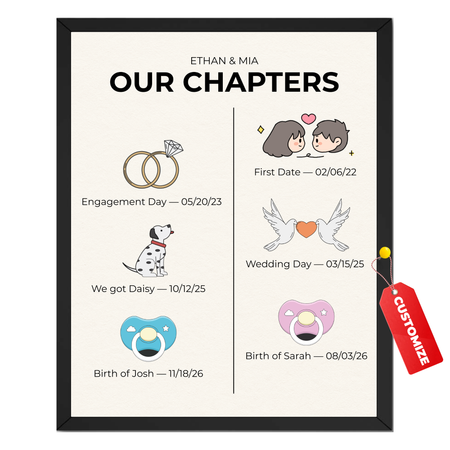 Personalized Our Chapters timeline print with couple names, relationship milestones, special dates and illustrated icons