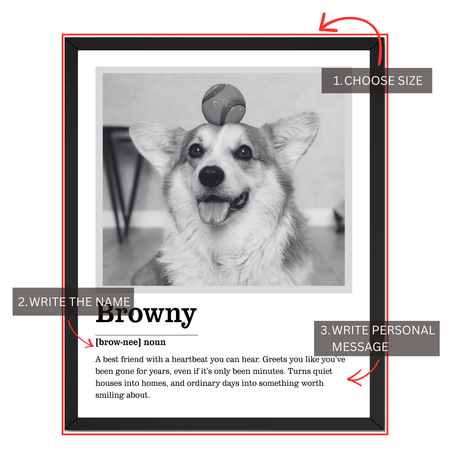 Personalization guide showing custom pet name and personal message areas on personalized pet definition print